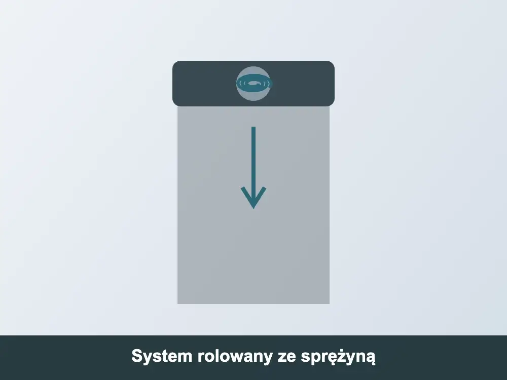 Rolowany system sprężynowy moskitiery na okno dachowe